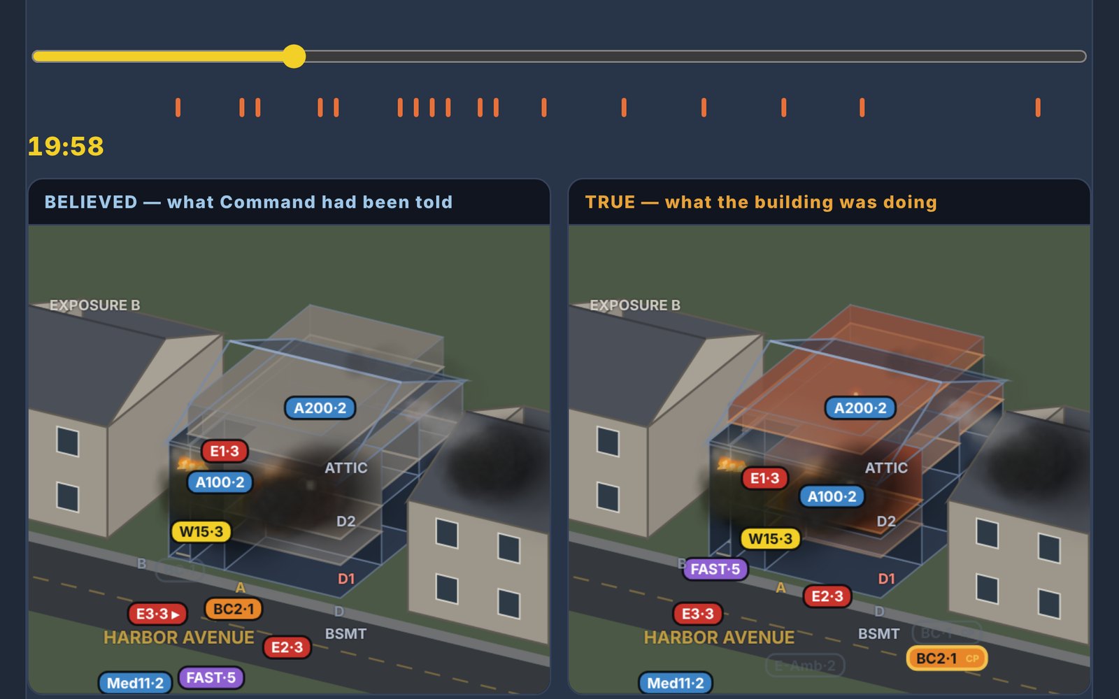 Cognition's replay on a wide screen: the same house twice at 19:58, each rig labelled with its crew size, what Command had been told on the left and, on the right, what the building was doing: the second floor and the attic already burning